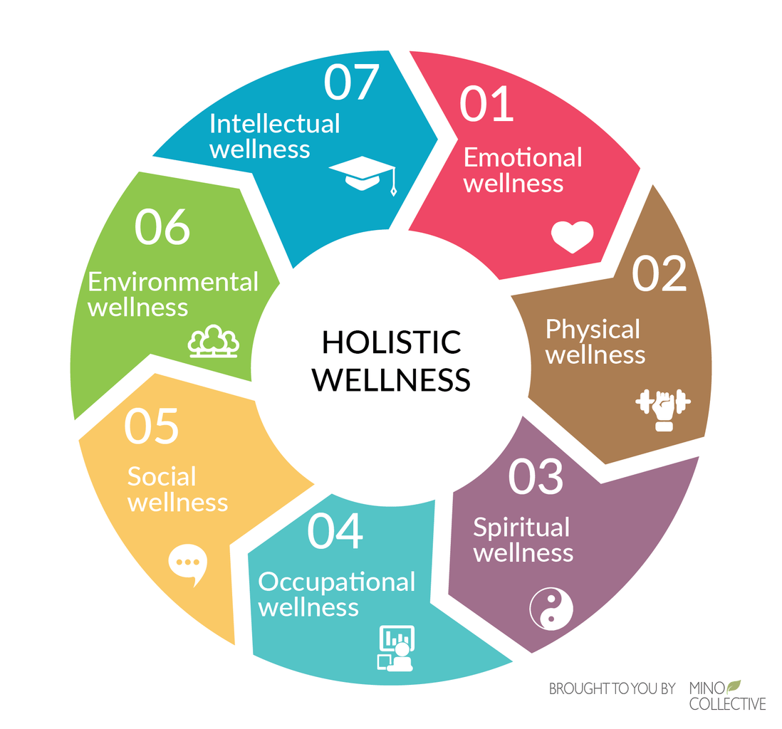 Holistic health body practices care wholistic wellness meridians consider should medicine five healing facebook approach what major quotes integrity quotesgram Holistic health body practices care wholistic wellness meridians consider should medicine five healing facebook approach what major quotes integrity quotesgram
