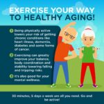 Aging
