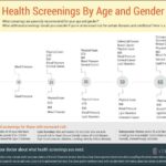 Preventive screenings health care protect disease preventative centers control credit lives cdc happens here what