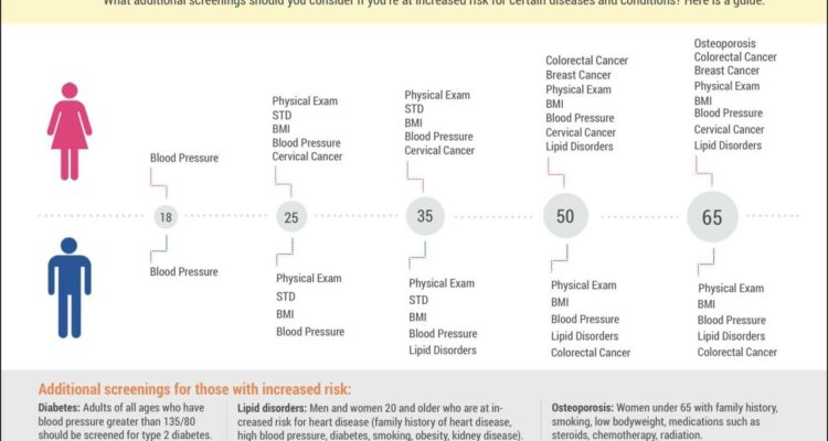 Preventive screenings health care protect disease preventative centers control credit lives cdc happens here what