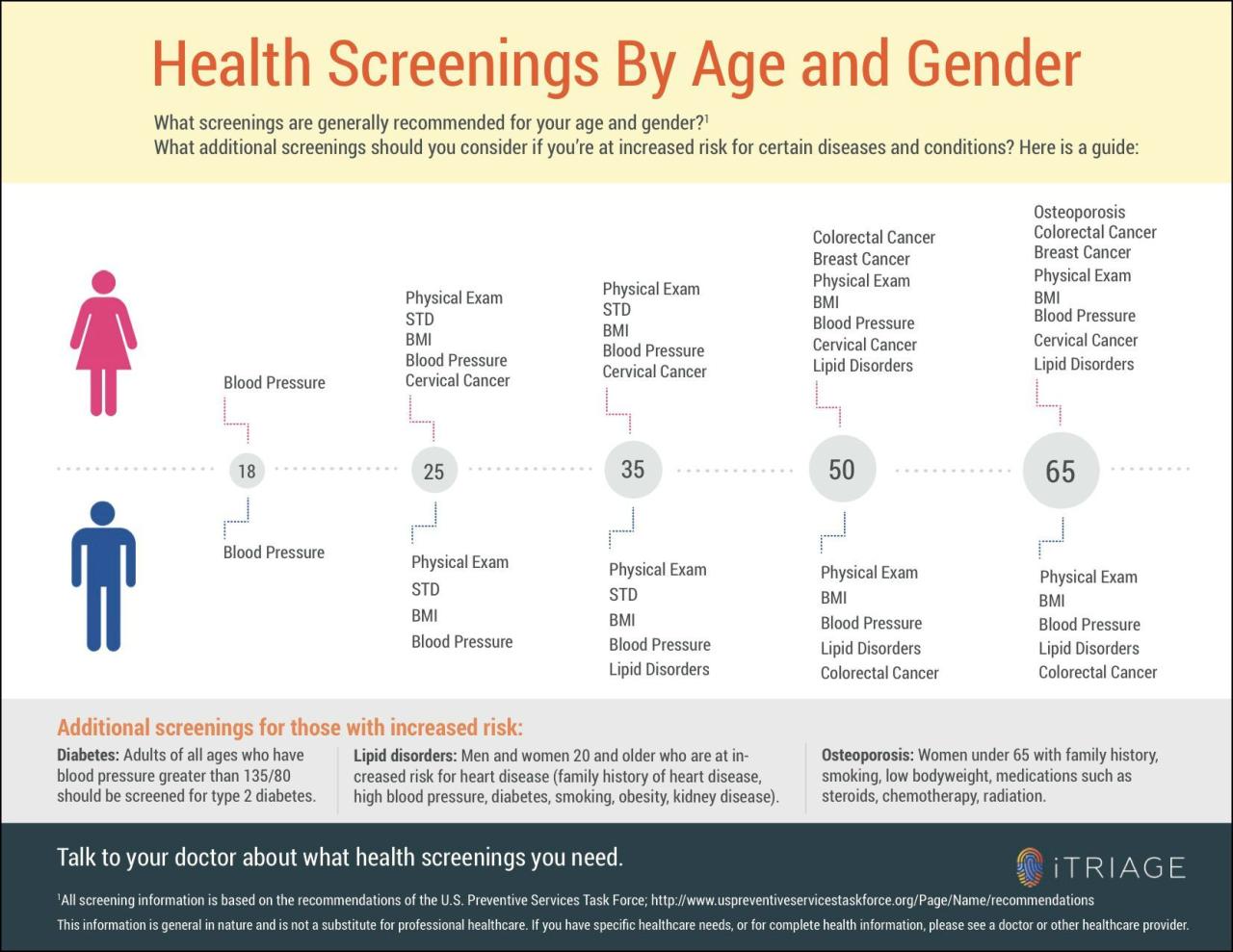 Preventive screenings health care protect disease preventative centers control credit lives cdc happens here what Preventive screenings health care protect disease preventative centers control credit lives cdc happens here what