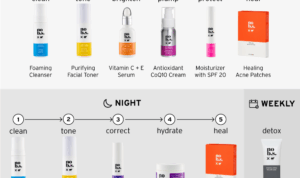 Acne ordinary oily skincare prone serum morning