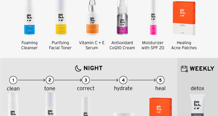 Acne ordinary oily skincare prone serum morning