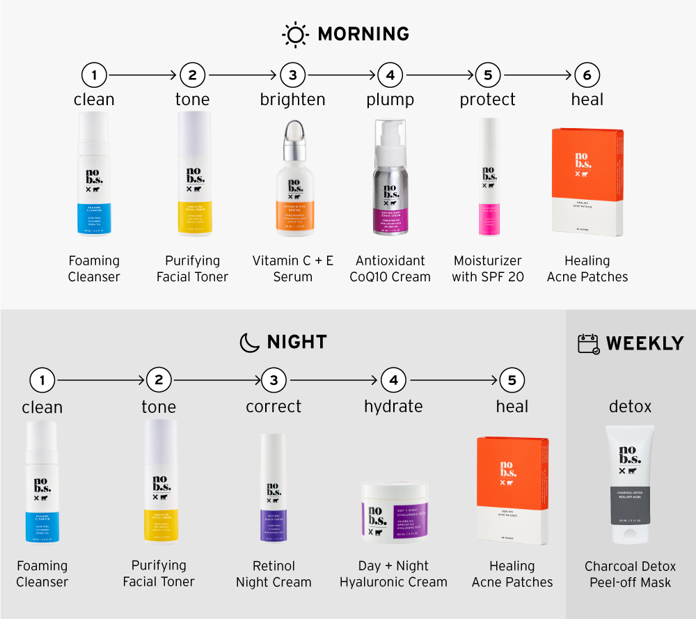 Acne ordinary oily skincare prone serum morning Acne ordinary oily skincare prone serum morning