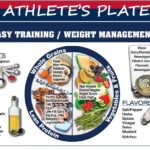 Nutrition athletes young sports blog