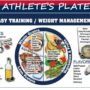 Nutrition athletes young sports blog