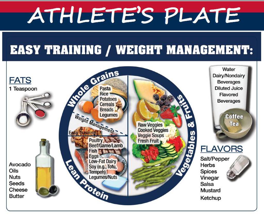 Nutrition athletes young sports blog Nutrition athletes young sports blog