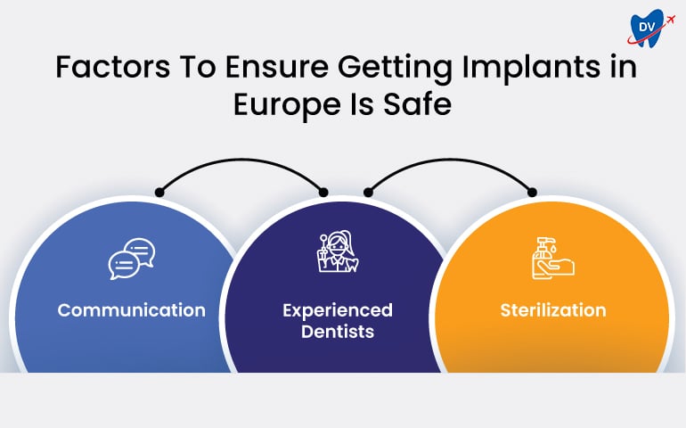 Cheapest Dental Implants in Europe | Save 60-90% | Quality Care