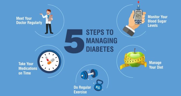 Diabetes managing apollo chronic