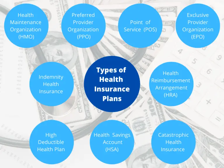 Insurance hmo understanding alliance