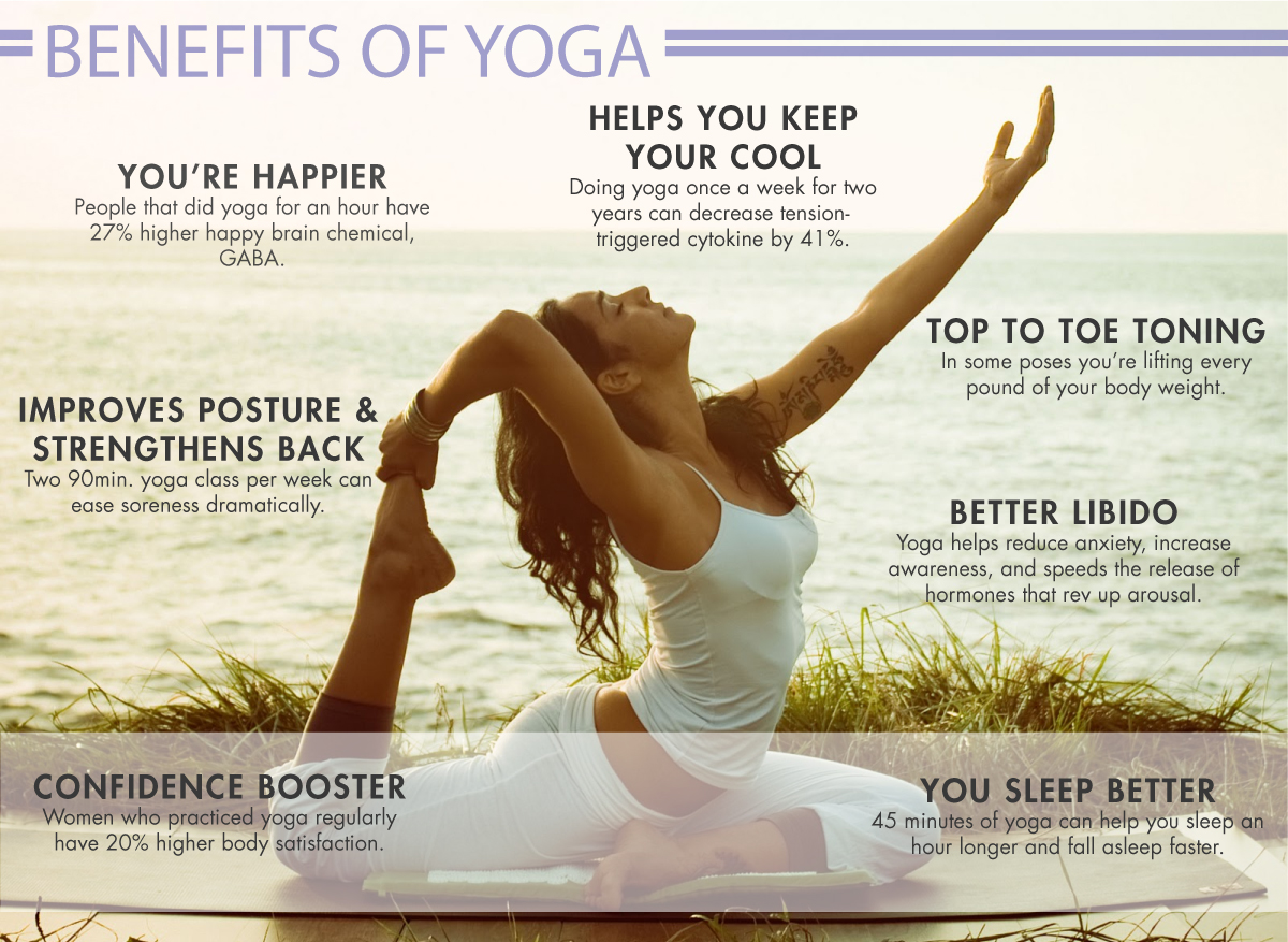 Benefits asanas 7pranayama physical motivation Benefits asanas 7pranayama physical motivation