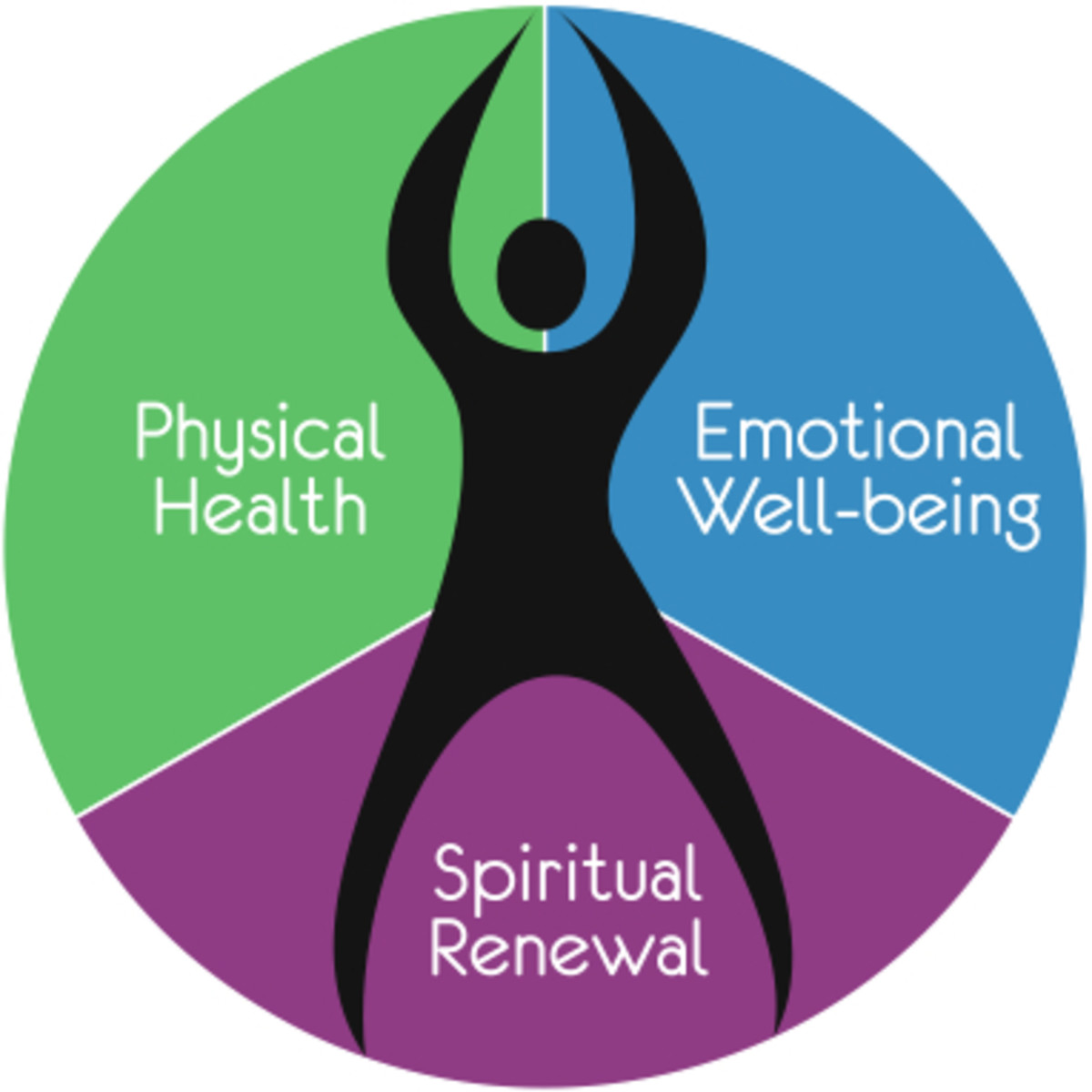 Holistic health practices five wellness healing consider should what care definition body mind Holistic health practices five wellness healing consider should what care definition body mind