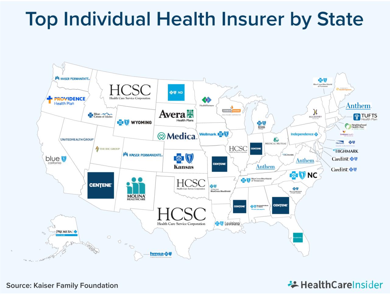 Obamacare coverage medica services
