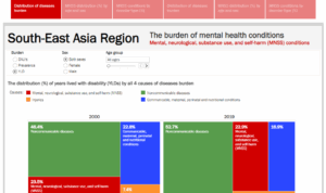 Mental health resources Asia