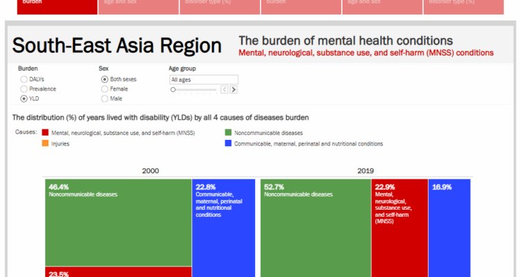 Mental health resources Asia