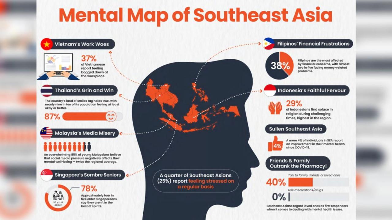 Mental health resources Asia