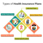 Healthinsurance compare