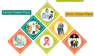 Healthinsurance compare