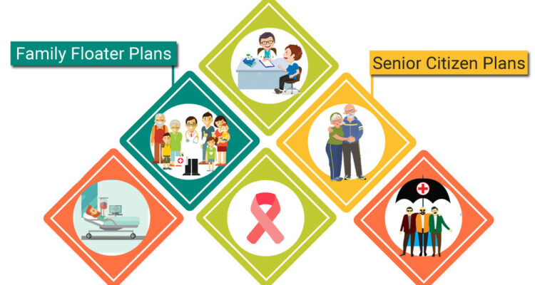 Healthinsurance compare