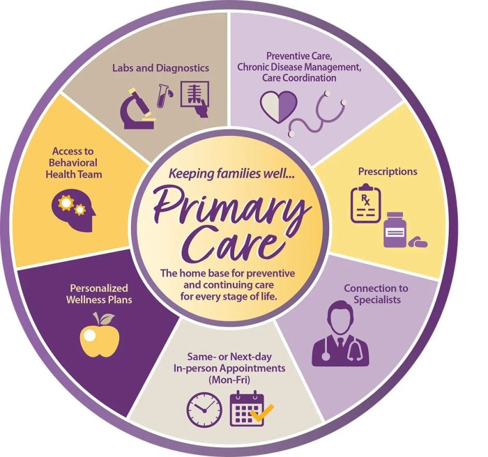 Primary Care Providers - Horizon Health