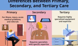 Primary Care